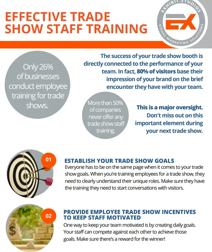 Ultimate Guide to Effective Trade Show Staff Training Exhibit Studios Custom Booth Services trade show Exhibit Studios Ultimate Guide to Effective Trade Show Staff Training