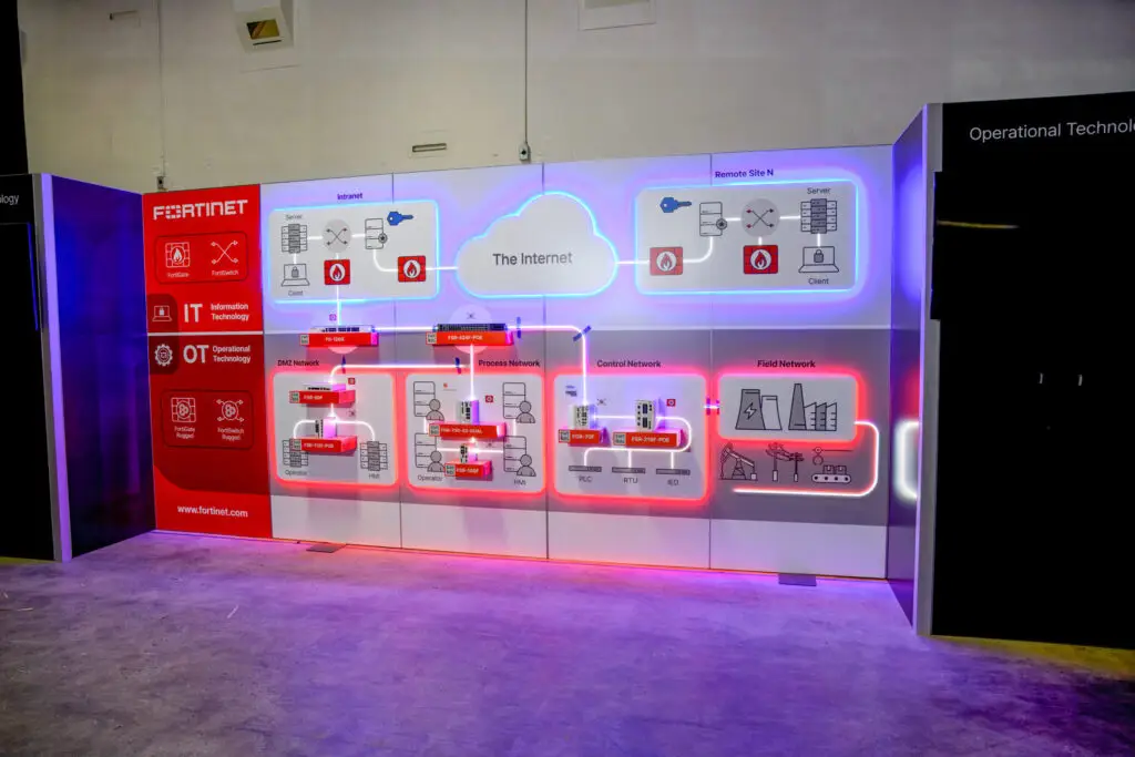 Behind the Build: Fortinet’s Custom Trade Show Display Exhibit Studios Custom Booth Services trade show Exhibit Studios Behind the Build: Fortinet’s Custom Trade Show Display