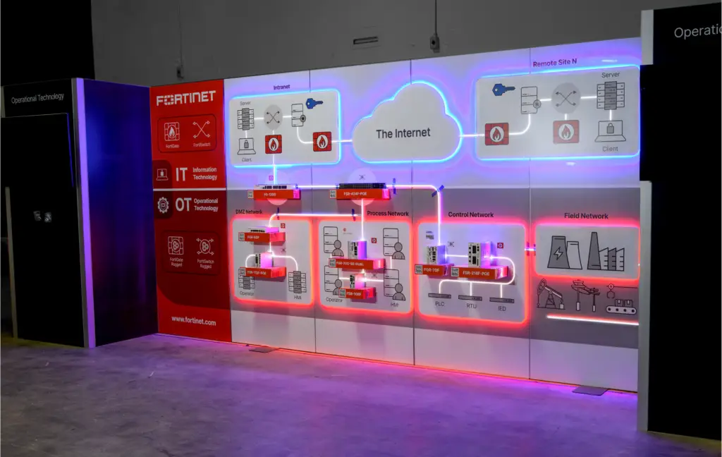 Fortinet’s Custom Backwall for S4x25